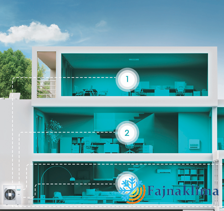 Hisense multisplit  4,2 kW + Comfort 2 x 2,5 kW